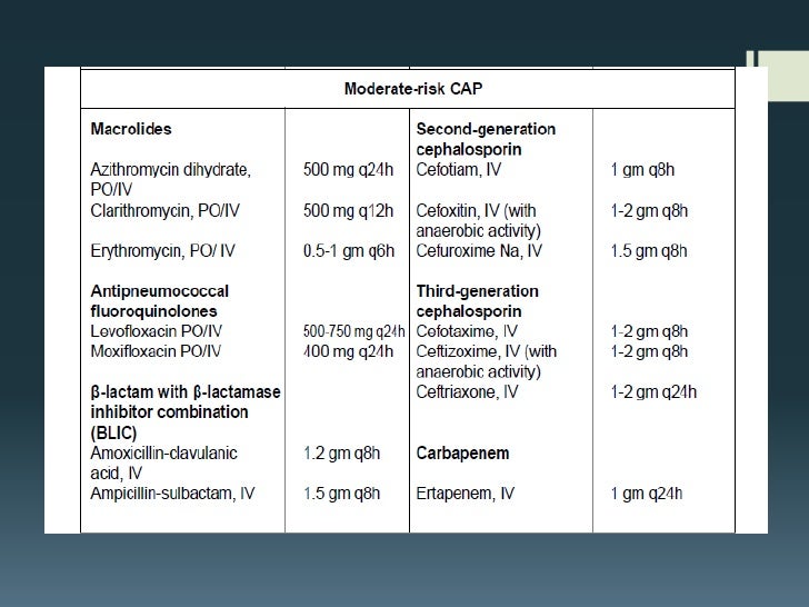 cap guidelines