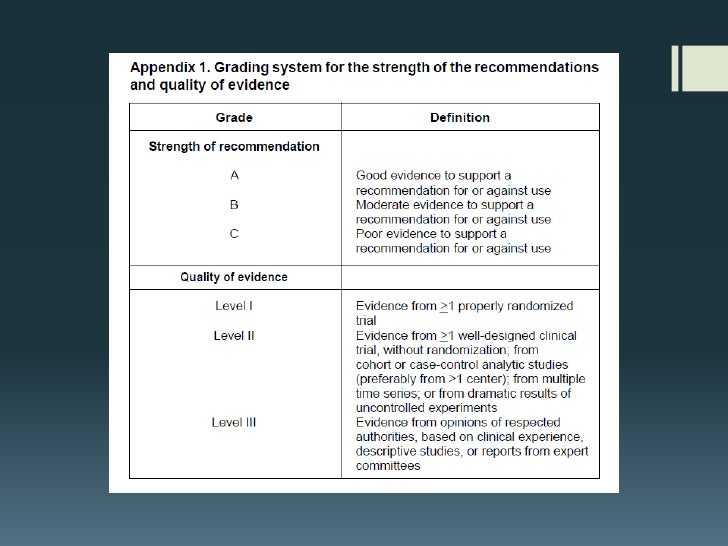 cap guidelines