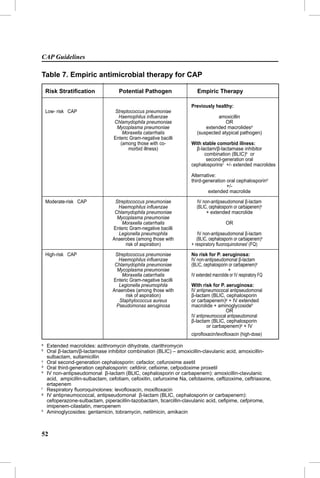 CAP guidelines 2010 | PDF