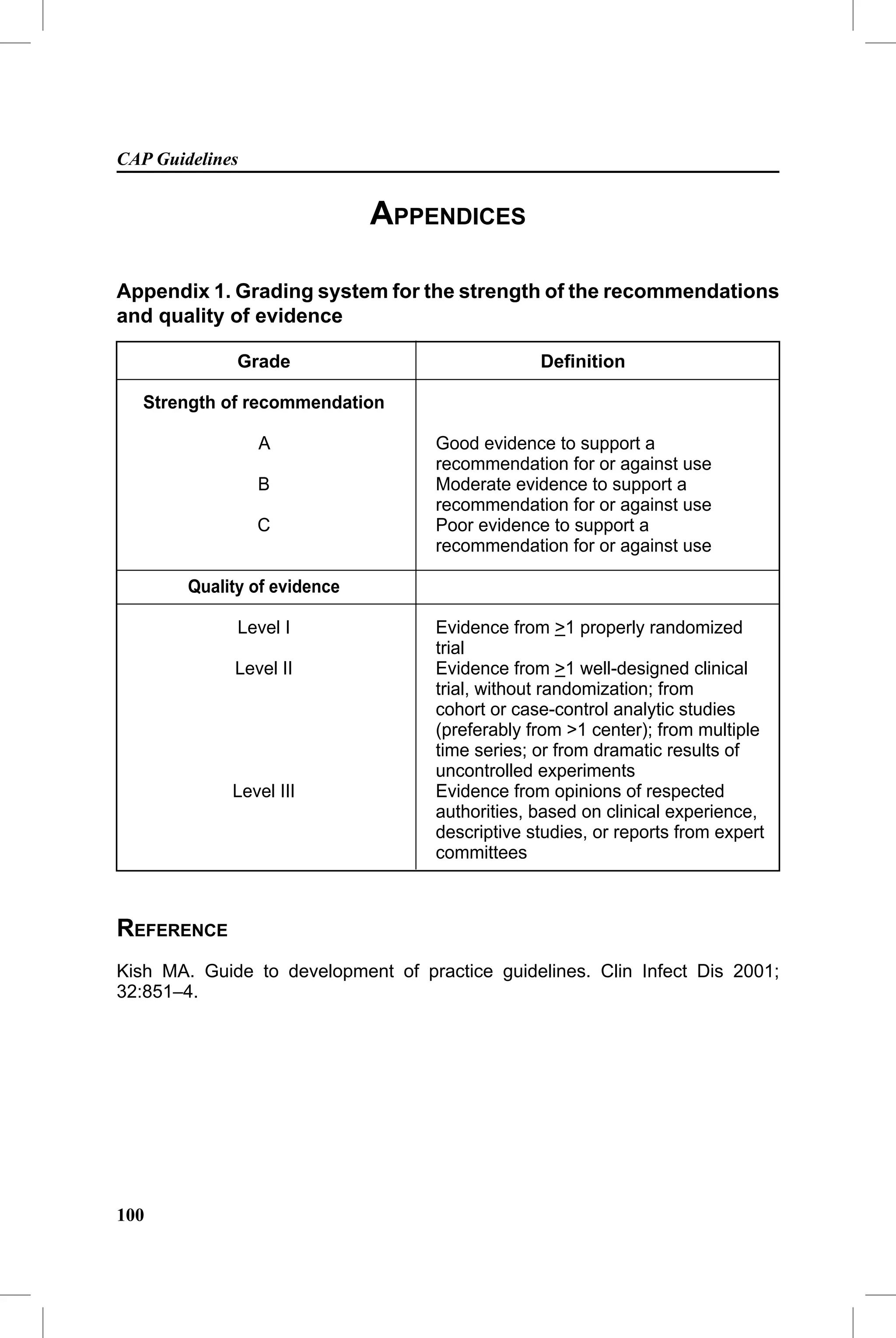 CAP Guidelines


                              APPENDICES

Appendix 1. Grading system for the strength of the recommendations
and quality of evidence

              Grade                              Deﬁnition

   Strength of recommendation

                 A                  Good evidence to support a
                                    recommendation for or against use
                 B                  Moderate evidence to support a
                                    recommendation for or against use
                 C                  Poor evidence to support a
                                    recommendation for or against use

        Quality of evidence

              Level I               Evidence from >1 properly randomized
                                    trial
             Level II               Evidence from >1 well-designed clinical
                                    trial, without randomization; from
                                    cohort or case-control analytic studies
                                    (preferably from >1 center); from multiple
                                    time series; or from dramatic results of
                                    uncontrolled experiments
             Level III              Evidence from opinions of respected
                                    authorities, based on clinical experience,
                                    descriptive studies, or reports from expert
                                    committees



REFERENCE
Kish MA. Guide to development of practice guidelines. Clin Infect Dis 2001;
32:851–4.




100
 