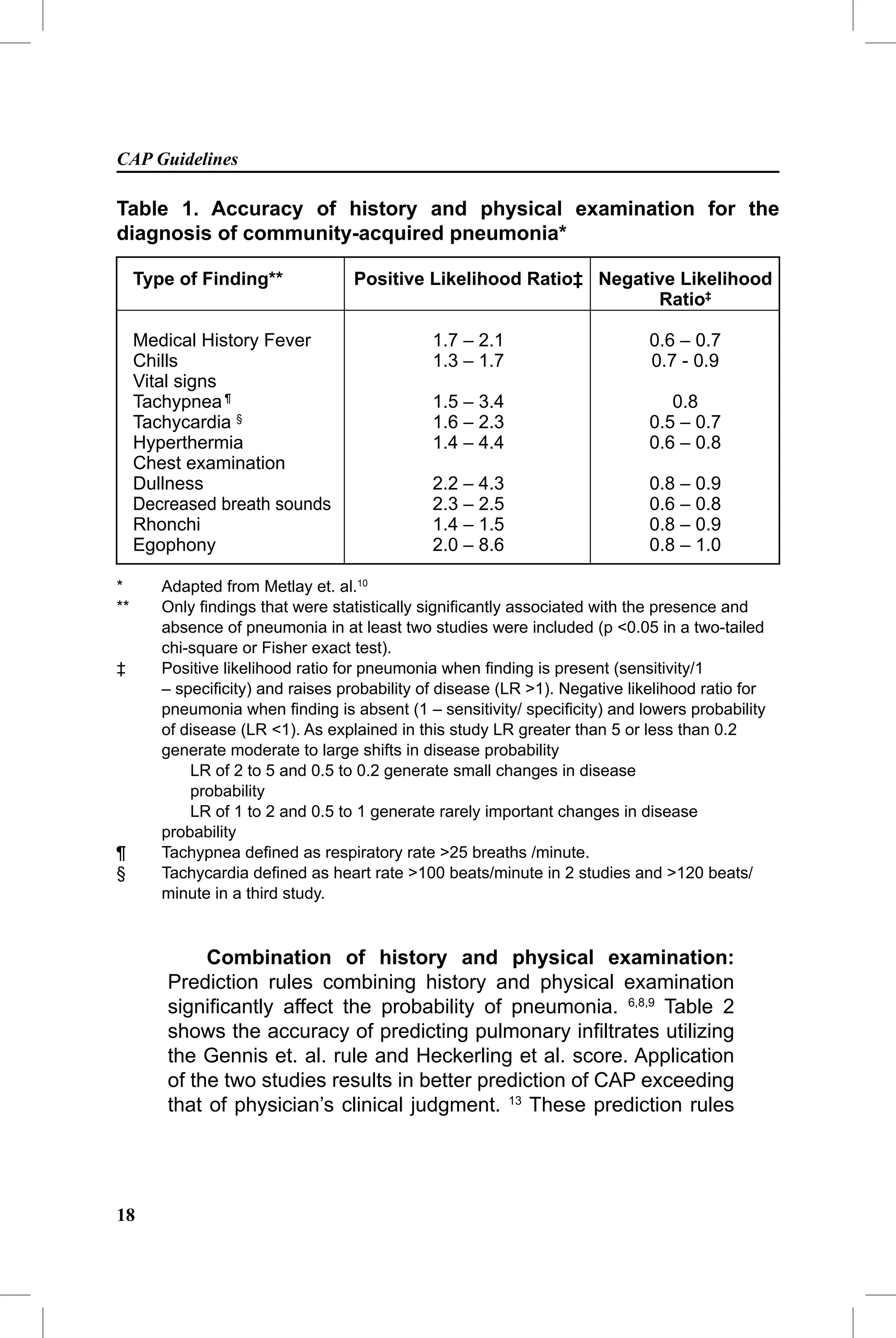 CAP Guidelines

Table 1. Accuracy of history and physical examination for the
diagnosis of community-acquired pneumonia*

     Type of Finding**             Positive Likelihood Ratio‡ Negative Likelihood
                                                                    Ratio‡

     Medical History Fever                    1.7 – 2.1                      0.6 – 0.7
     Chills                                   1.3 – 1.7                      0.7 - 0.9
     Vital signs
     Tachypnea ¶                              1.5 – 3.4                         0.8
     Tachycardia §                            1.6 – 2.3                      0.5 – 0.7
     Hyperthermia                             1.4 – 4.4                      0.6 – 0.8
     Chest examination
     Dullness                                 2.2 – 4.3                      0.8 – 0.9
     Decreased breath sounds                  2.3 – 2.5                      0.6 – 0.8
     Rhonchi                                  1.4 – 1.5                      0.8 – 0.9
     Egophony                                 2.0 – 8.6                      0.8 – 1.0

*       Adapted from Metlay et. al.10
**      Only ﬁndings that were statistically signiﬁcantly associated with the presence and
        absence of pneumonia in at least two studies were included (p <0.05 in a two-tailed
        chi-square or Fisher exact test).
‡       Positive likelihood ratio for pneumonia when ﬁnding is present (sensitivity/1
        – speciﬁcity) and raises probability of disease (LR >1). Negative likelihood ratio for
        pneumonia when ﬁnding is absent (1 – sensitivity/ speciﬁcity) and lowers probability
        of disease (LR <1). As explained in this study LR greater than 5 or less than 0.2
        generate moderate to large shifts in disease probability
            LR of 2 to 5 and 0.5 to 0.2 generate small changes in disease
            probability
            LR of 1 to 2 and 0.5 to 1 generate rarely important changes in disease
        probability
¶       Tachypnea deﬁned as respiratory rate >25 breaths /minute.
§       Tachycardia deﬁned as heart rate >100 beats/minute in 2 studies and >120 beats/
        minute in a third study.


              Combination of history and physical examination:
         Prediction rules combining history and physical examination
         signiﬁcantly affect the probability of pneumonia. 6,8,9 Table 2
         shows the accuracy of predicting pulmonary inﬁltrates utilizing
         the Gennis et. al. rule and Heckerling et al. score. Application
         of the two studies results in better prediction of CAP exceeding
         that of physician’s clinical judgment. 13 These prediction rules




18
 