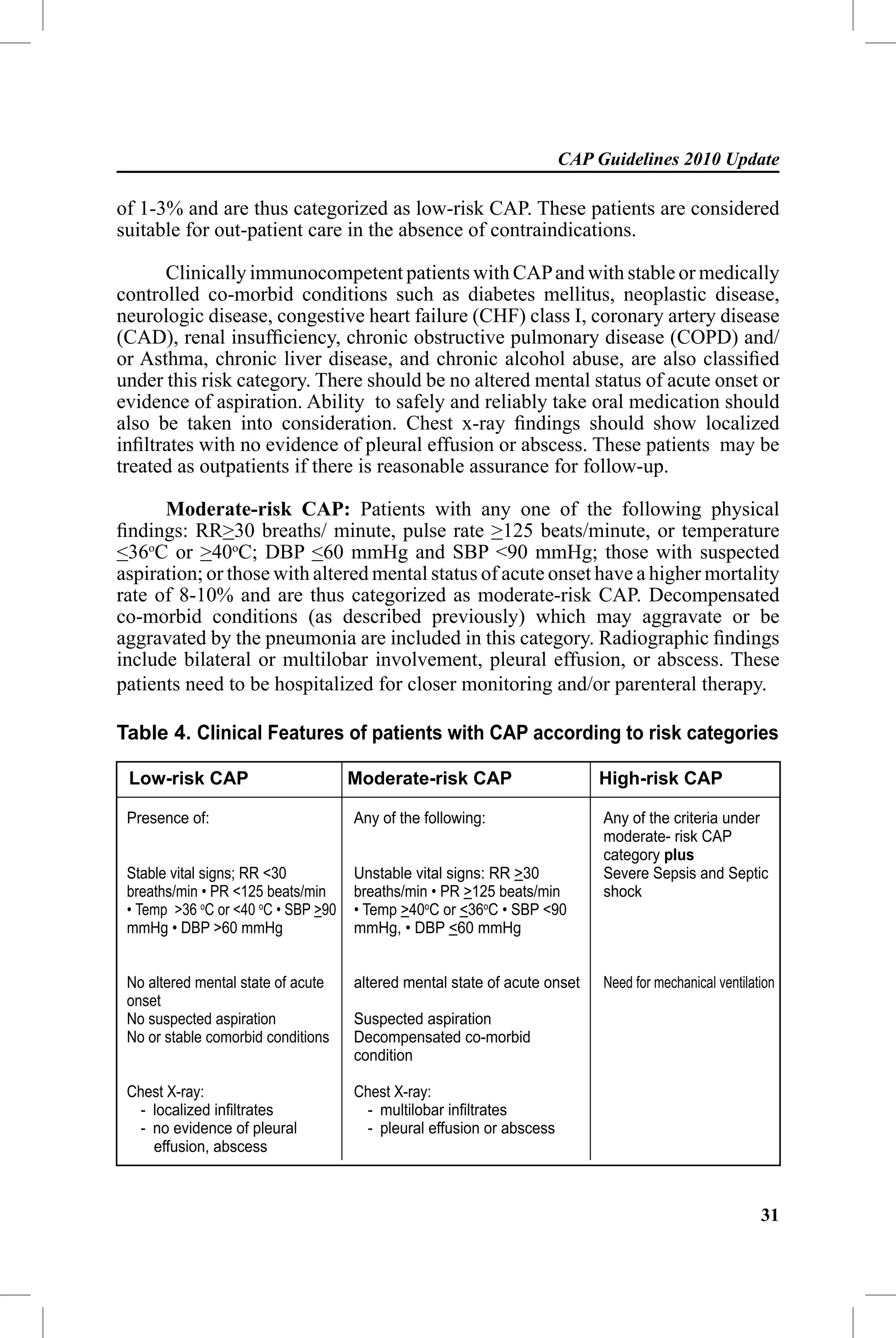 CAP Guidelines 2010 Update

of 1-3% and are thus categorized as low-risk CAP. These patients are considered
suitable for out-patient care in the absence of contraindications.

      Clinically immunocompetent patients with CAP and with stable or medically
controlled co-morbid conditions such as diabetes mellitus, neoplastic disease,
neurologic disease, congestive heart failure (CHF) class I, coronary artery disease
(CAD), renal insufﬁciency, chronic obstructive pulmonary disease (COPD) and/
or Asthma, chronic liver disease, and chronic alcohol abuse, are also classiﬁed
under this risk category. There should be no altered mental status of acute onset or
evidence of aspiration. Ability to safely and reliably take oral medication should
also be taken into consideration. Chest x-ray ﬁndings should show localized
inﬁltrates with no evidence of pleural effusion or abscess. These patients may be
treated as outpatients if there is reasonable assurance for follow-up.

      Moderate-risk CAP: Patients with any one of the following physical
ﬁndings: RR>30 breaths/ minute, pulse rate >125 beats/minute, or temperature
<36oC or >40oC; DBP <60 mmHg and SBP <90 mmHg; those with suspected
aspiration; or those with altered mental status of acute onset have a higher mortality
rate of 8-10% and are thus categorized as moderate-risk CAP. Decompensated
co-morbid conditions (as described previously) which may aggravate or be
aggravated by the pneumonia are included in this category. Radiographic ﬁndings
include bilateral or multilobar involvement, pleural effusion, or abscess. These
patients need to be hospitalized for closer monitoring and/or parenteral therapy.

Table 4. Clinical Features of patients with CAP according to risk categories

 Low-risk CAP                        Moderate-risk CAP                     High-risk CAP

 Presence of:                        Any of the following:                  Any of the criteria under
                                                                            moderate- risk CAP
                                                                            category plus
 Stable vital signs; RR <30          Unstable vital signs: RR >30           Severe Sepsis and Septic
 breaths/min • PR <125 beats/min     breaths/min • PR >125 beats/min        shock
 • Temp >36 oC or <40 oC • SBP >90   • Temp >40oC or <36oC • SBP <90
 mmHg • DBP >60 mmHg                 mmHg, • DBP <60 mmHg


 No altered mental state of acute    altered mental state of acute onset    Need for mechanical ventilation
 onset
 No suspected aspiration             Suspected aspiration
 No or stable comorbid conditions    Decompensated co-morbid
                                     condition

 Chest X-ray:                        Chest X-ray:
   - localized inﬁltrates              - multilobar inﬁltrates
   - no evidence of pleural            - pleural effusion or abscess
     effusion, abscess



                                                                                                        31
 