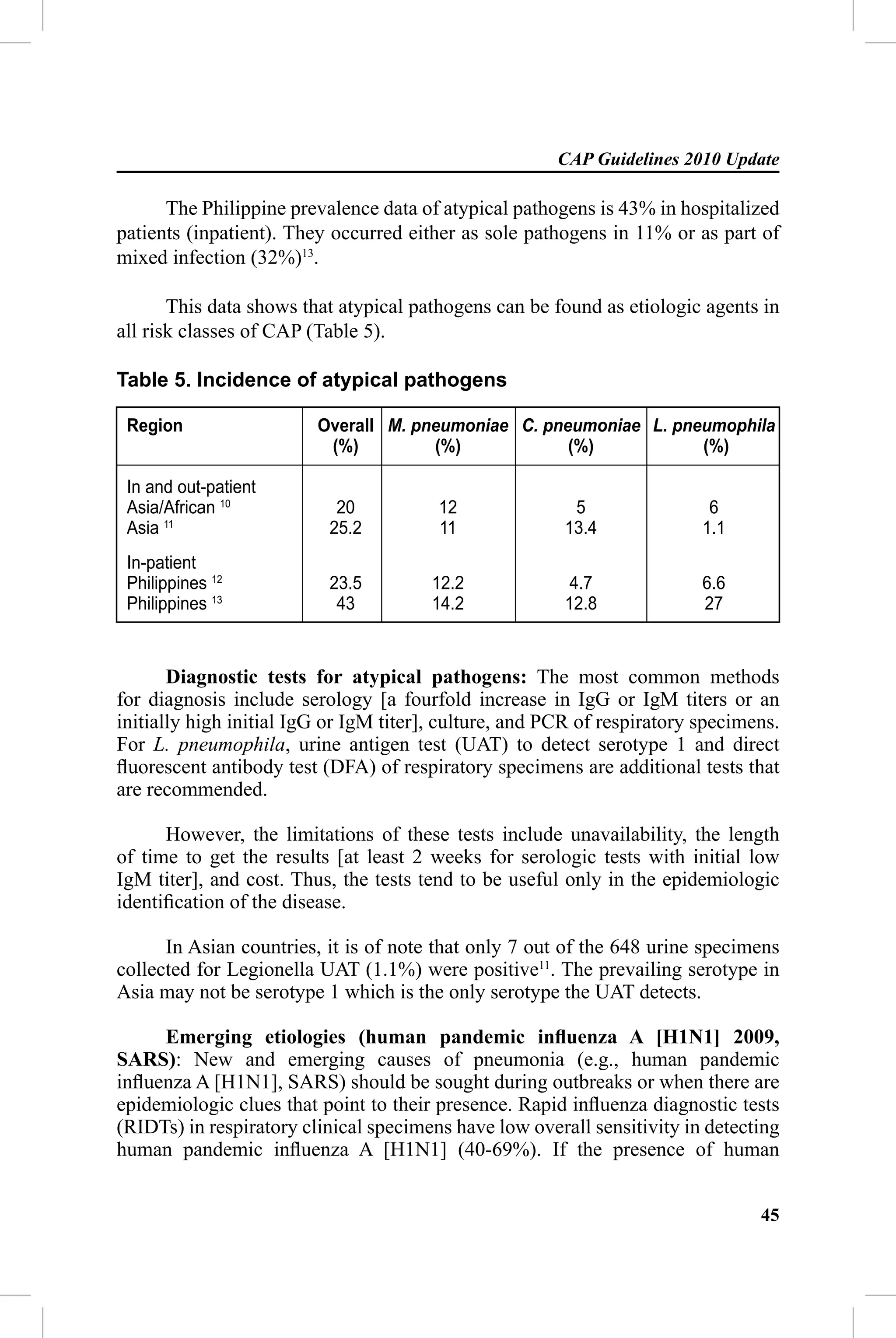 CAP Guidelines 2010 Update

      The Philippine prevalence data of atypical pathogens is 43% in hospitalized
patients (inpatient). They occurred either as sole pathogens in 11% or as part of
mixed infection (32%)13.

       This data shows that atypical pathogens can be found as etiologic agents in
all risk classes of CAP (Table 5).

Table 5. Incidence of atypical pathogens

 Region                  Overall M. pneumoniae C. pneumoniae L. pneumophila
                          (%)         (%)            (%)           (%)

 In and out-patient
 Asia/African 10           20           12               5                 6
 Asia 11                  25.2          11              13.4              1.1
 In-patient
 Philippines 12           23.5         12.2              4.7              6.6
 Philippines 13            43          14.2             12.8              27



       Diagnostic tests for atypical pathogens: The most common methods
for diagnosis include serology [a fourfold increase in IgG or IgM titers or an
initially high initial IgG or IgM titer], culture, and PCR of respiratory specimens.
For L. pneumophila, urine antigen test (UAT) to detect serotype 1 and direct
ﬂuorescent antibody test (DFA) of respiratory specimens are additional tests that
are recommended.

      However, the limitations of these tests include unavailability, the length
of time to get the results [at least 2 weeks for serologic tests with initial low
IgM titer], and cost. Thus, the tests tend to be useful only in the epidemiologic
identiﬁcation of the disease.

      In Asian countries, it is of note that only 7 out of the 648 urine specimens
collected for Legionella UAT (1.1%) were positive11. The prevailing serotype in
Asia may not be serotype 1 which is the only serotype the UAT detects.

     Emerging etiologies (human pandemic inﬂuenza A [H1N1] 2009,
SARS): New and emerging causes of pneumonia (e.g., human pandemic
inﬂuenza A [H1N1], SARS) should be sought during outbreaks or when there are
epidemiologic clues that point to their presence. Rapid inﬂuenza diagnostic tests
(RIDTs) in respiratory clinical specimens have low overall sensitivity in detecting
human pandemic inﬂuenza A [H1N1] (40-69%). If the presence of human


                                                                                 45
 