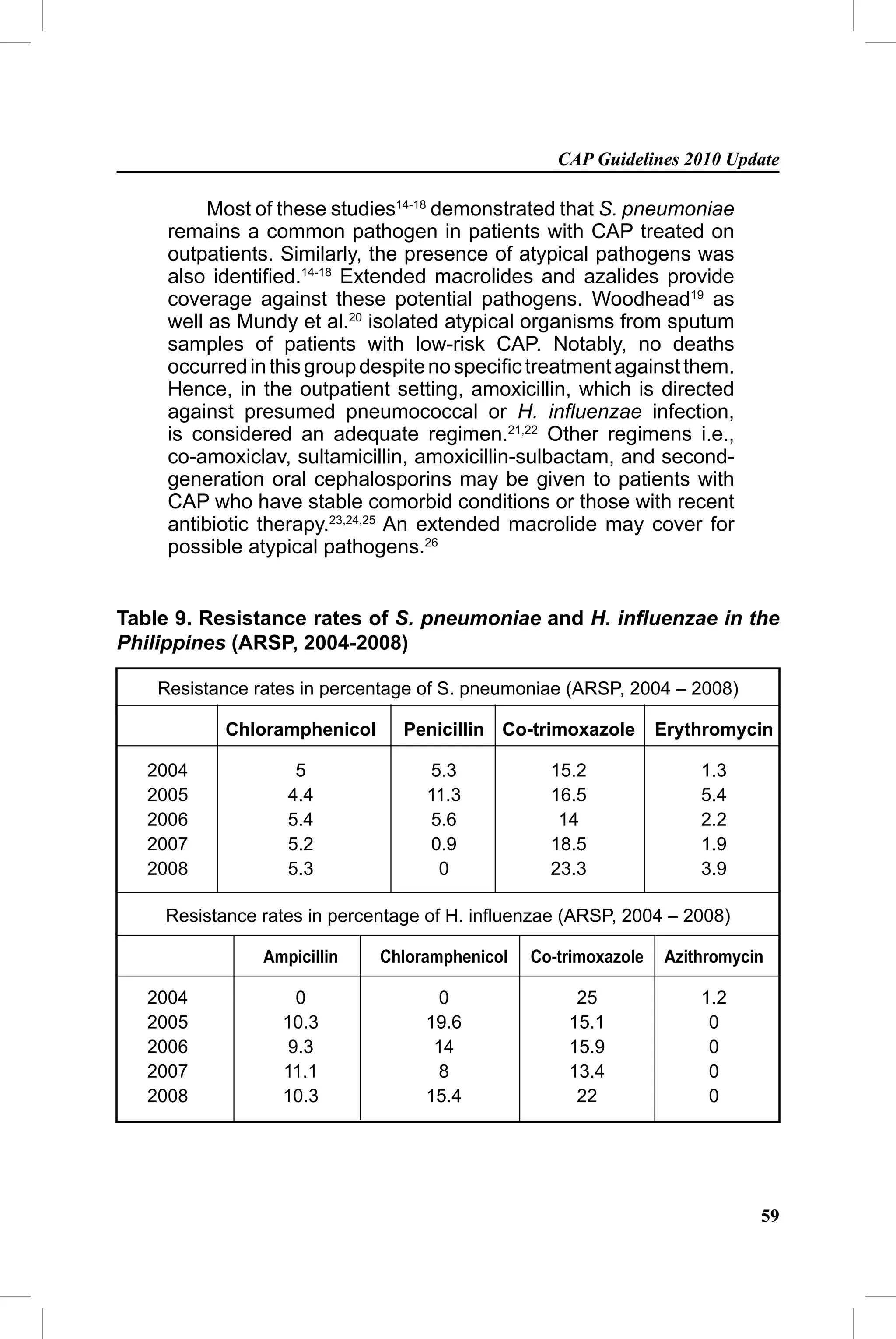 CAP Guidelines 2010 Update

          Most of these studies14-18 demonstrated that S. pneumoniae
     remains a common pathogen in patients with CAP treated on
     outpatients. Similarly, the presence of atypical pathogens was
     also identiﬁed.14-18 Extended macrolides and azalides provide
     coverage against these potential pathogens. Woodhead19 as
     well as Mundy et al.20 isolated atypical organisms from sputum
     samples of patients with low-risk CAP. Notably, no deaths
     occurred in this group despite no speciﬁc treatment against them.
     Hence, in the outpatient setting, amoxicillin, which is directed
     against presumed pneumococcal or H. inﬂuenzae infection,
     is considered an adequate regimen.21,22 Other regimens i.e.,
     co-amoxiclav, sultamicillin, amoxicillin-sulbactam, and second-
     generation oral cephalosporins may be given to patients with
     CAP who have stable comorbid conditions or those with recent
     antibiotic therapy.23,24,25 An extended macrolide may cover for
     possible atypical pathogens.26


Table 9. Resistance rates of S. pneumoniae and H. inﬂuenzae in the
Philippines (ARSP, 2004-2008)

    Resistance rates in percentage of S. pneumoniae (ARSP, 2004 – 2008)

           Chloramphenicol      Penicillin Co-trimoxazole       Erythromycin

   2004             5               5.3          15.2               1.3
   2005            4.4             11.3          16.5               5.4
   2006            5.4             5.6            14                2.2
   2007            5.2             0.9           18.5               1.9
   2008            5.3               0           23.3               3.9

    Resistance rates in percentage of H. inﬂuenzae (ARSP, 2004 – 2008)

                Ampicillin   Chloramphenicol   Co-trimoxazole   Azithromycin

   2004             0               0               25              1.2
   2005           10.3            19.6             15.1              0
   2006            9.3             14              15.9              0
   2007           11.1             8               13.4              0
   2008           10.3            15.4              22               0




                                                                           59
 