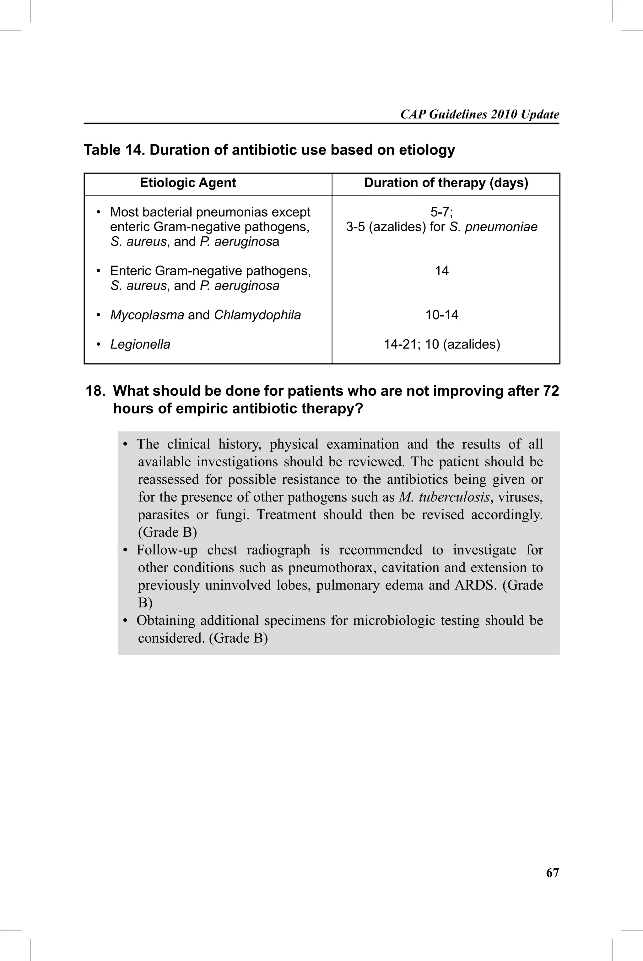 CAP Guidelines 2010 Update

Table 14. Duration of antibiotic use based on etiology

        Etiologic Agent                      Duration of therapy (days)

 • Most bacterial pneumonias except                      5-7;
   enteric Gram-negative pathogens,       3-5 (azalides) for S. pneumoniae
   S. aureus, and P. aeruginosa

 • Enteric Gram-negative pathogens,                      14
   S. aureus, and P. aeruginosa

 • Mycoplasma and Chlamydophila                         10-14

 • Legionella                                    14-21; 10 (azalides)


18. What should be done for patients who are not improving after 72
    hours of empiric antibiotic therapy?

     • The clinical history, physical examination and the results of all
       available investigations should be reviewed. The patient should be
       reassessed for possible resistance to the antibiotics being given or
       for the presence of other pathogens such as M. tuberculosis, viruses,
       parasites or fungi. Treatment should then be revised accordingly.
       (Grade B)
     • Follow-up chest radiograph is recommended to investigate for
       other conditions such as pneumothorax, cavitation and extension to
       previously uninvolved lobes, pulmonary edema and ARDS. (Grade
       B)
     • Obtaining additional specimens for microbiologic testing should be
       considered. (Grade B)




                                                                               67
 