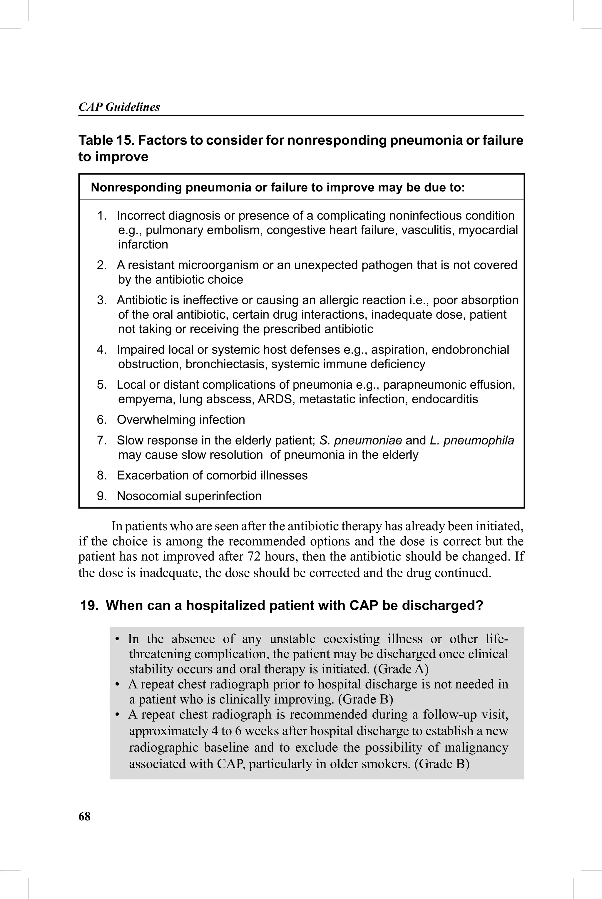 CAP Guidelines

Table 15. Factors to consider for nonresponding pneumonia or failure
to improve

     Nonresponding pneumonia or failure to improve may be due to:

     1. Incorrect diagnosis or presence of a complicating noninfectious condition
        e.g., pulmonary embolism, congestive heart failure, vasculitis, myocardial
        infarction
     2. A resistant microorganism or an unexpected pathogen that is not covered
        by the antibiotic choice
     3. Antibiotic is ineffective or causing an allergic reaction i.e., poor absorption
        of the oral antibiotic, certain drug interactions, inadequate dose, patient
        not taking or receiving the prescribed antibiotic
     4. Impaired local or systemic host defenses e.g., aspiration, endobronchial
        obstruction, bronchiectasis, systemic immune deﬁciency
     5. Local or distant complications of pneumonia e.g., parapneumonic effusion,
        empyema, lung abscess, ARDS, metastatic infection, endocarditis
     6. Overwhelming infection
     7. Slow response in the elderly patient; S. pneumoniae and L. pneumophila
        may cause slow resolution of pneumonia in the elderly
     8. Exacerbation of comorbid illnesses
     9. Nosocomial superinfection

       In patients who are seen after the antibiotic therapy has already been initiated,
if the choice is among the recommended options and the dose is correct but the
patient has not improved after 72 hours, then the antibiotic should be changed. If
the dose is inadequate, the dose should be corrected and the drug continued.

19. When can a hospitalized patient with CAP be discharged?

        • In the absence of any unstable coexisting illness or other life-
                             f
          threatening complication, the patient may be discharged once clinical
          stability occurs and oral therapy is initiated. (Grade A)
        • A repeat chest radiograph prior to hospital discharge is not needed in
          a patient who is clinically improving. (Grade B)
        • A repeat chest radiograph is recommended during a follow-up visit,
          approximately 4 to 6 weeks after hospital discharge to establish a new
          radiographic baseline and to exclude the possibility of malignancy
          associated with CAP, particularly in older smokers. (Grade B)


68
 