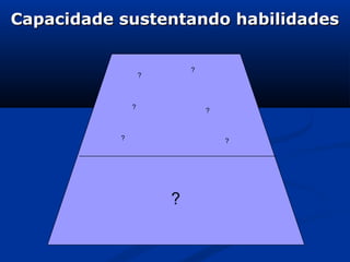Capacidade sustentando habilidades

                           ?
                   ?



               ?
                               ?



           ?                       ?




                       ?
 