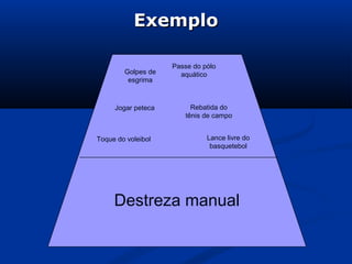Exemplo

                    Passe do pólo
        Golpes de     aquático
         esgrima



     Jogar peteca        Rebatida do
                       tênis de campo


Toque do voleibol             Lance livre do
                               basquetebol




     Destreza manual
 