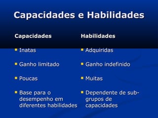 Capacidades e Habilidades

Capacidades                  Habilidades

   Inatas                      Adquiridas

   Ganho limitado              Ganho indefinido

   Poucas                      Muitas

   Base para o                 Dependente de sub-
    desempenho em                grupos de
    diferentes habilidades       capacidades
 