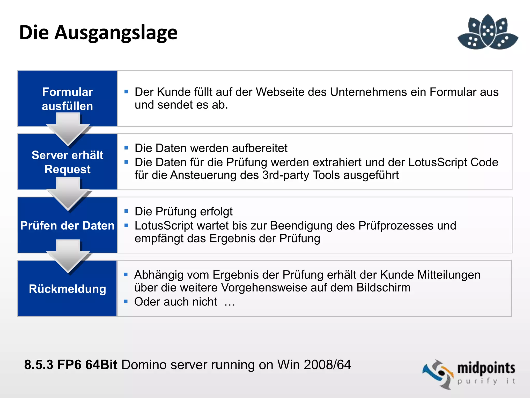 Die Ausgangslage
Formular
ausfüllen
 Der Kunde füllt auf der Webseite des Unternehmens ein Formular aus
und sendet es ab.
Server erhält
Request
 Die Daten werden aufbereitet
 Die Daten für die Prüfung werden extrahiert und der LotusScript Code
für die Ansteuerung des 3rd-party Tools ausgeführt
Prüfen der Daten
 Die Prüfung erfolgt
 LotusScript wartet bis zur Beendigung des Prüfprozesses und
empfängt das Ergebnis der Prüfung
Rückmeldung
 Abhängig vom Ergebnis der Prüfung erhält der Kunde Mitteilungen
über die weitere Vorgehensweise auf dem Bildschirm
 Oder auch nicht …
8.5.3 FP6 64Bit Domino server running on Win 2008/64
 