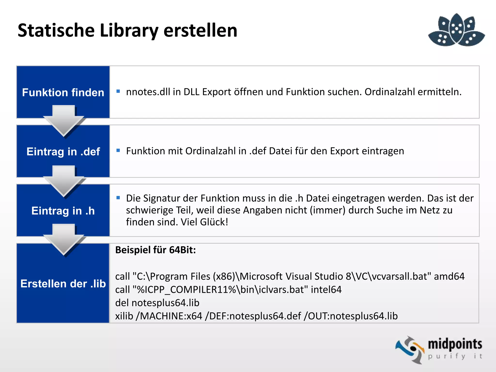 Statische Library erstellen
Funktion finden  nnotes.dll in DLL Export öffnen und Funktion suchen. Ordinalzahl ermitteln.
Eintrag in .def  Funktion mit Ordinalzahl in .def Datei für den Export eintragen
Eintrag in .h
 Die Signatur der Funktion muss in die .h Datei eingetragen werden. Das ist der
schwierige Teil, weil diese Angaben nicht (immer) durch Suche im Netz zu
finden sind. Viel Glück!
Erstellen der .lib
Beispiel für 64Bit:
call "C:Program Files (x86)Microsoft Visual Studio 8VCvcvarsall.bat" amd64
call "%ICPP_COMPILER11%biniclvars.bat" intel64
del notesplus64.lib
xilib /MACHINE:x64 /DEF:notesplus64.def /OUT:notesplus64.lib
 