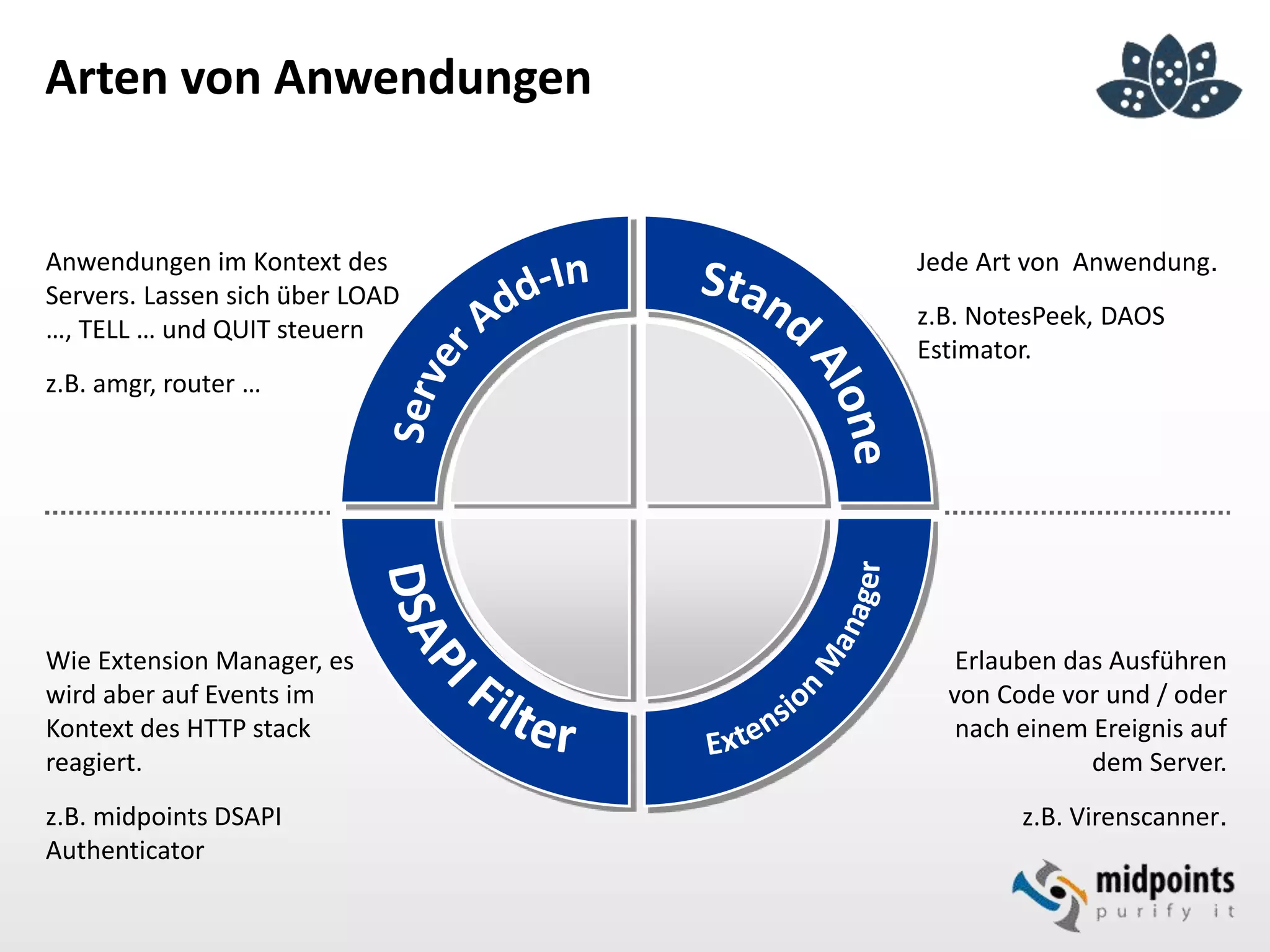 Jede Art von Anwendung.
z.B. NotesPeek, DAOS
Estimator.
Erlauben das Ausführen
von Code vor und / oder
nach einem Ereignis auf
dem Server.
z.B. Virenscanner.
Anwendungen im Kontext des
Servers. Lassen sich über LOAD
…, TELL … und QUIT steuern
z.B. amgr, router …
Wie Extension Manager, es
wird aber auf Events im
Kontext des HTTP stack
reagiert.
z.B. midpoints DSAPI
Authenticator
Arten von Anwendungen
 
