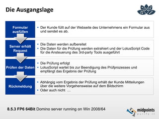 Die Ausgangslage
Formular
ausfüllen
 Der Kunde füllt auf der Webseite des Unternehmens ein Formular aus
und sendet es ab.
Server erhält
Request
 Die Daten werden aufbereitet
 Die Daten für die Prüfung werden extrahiert und der LotusScript Code
für die Ansteuerung des 3rd-party Tools ausgeführt
Prüfen der Daten
 Die Prüfung erfolgt
 LotusScript wartet bis zur Beendigung des Prüfprozesses und
empfängt das Ergebnis der Prüfung
Rückmeldung
 Abhängig vom Ergebnis der Prüfung erhält der Kunde Mitteilungen
über die weitere Vorgehensweise auf dem Bildschirm
 Oder auch nicht …
8.5.3 FP6 64Bit Domino server running on Win 2008/64
 