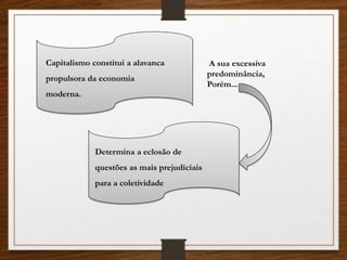 Capitalismo constitui a alavanca
propulsora da economia
moderna.
Determina a eclosão de
questões as mais prejudiciais
para a coletividade
A sua excessiva
predominância,
Porém...
 