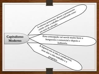 Capitalismo
Moderno
 