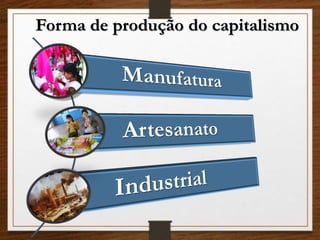 Forma de produção do capitalismo
 