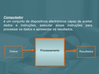 Computador é um conjunto de dispositivos electrónicos capaz de aceitar dados e instruções, executar essas instruções para processar os dados e apresentar os resultados. Dados Processamento Resultados 