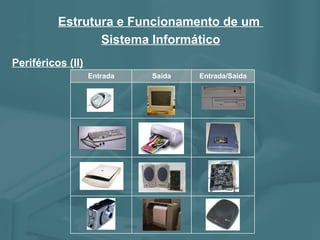 Periféricos (II) Estrutura e Funcionamento de um Sistema Informático Entrada Saída Entrada/Saída