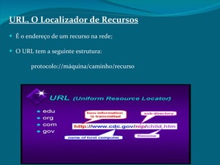 URL, O Localizador de Recursos É o endereço de um recurso na rede;  O URL tem a seguinte estrutura: protocolo://máquina/caminho/recurso  