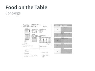 Food on the Table 
Concierge 
 