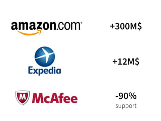 +300M$ 
+12M$ 
-90% 
support 
 