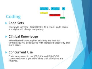 Coding
 Code Sets
Codes will increase dramatically. As a result, code books
and styles will change completely.
 Clinical Knowledge
More detailed knowledge of anatomy and medical
terminology will be required with increased specificity and
more codes.
 Concurrent Use
Coders may need to use ICD-9-CM and ICD-10-CM
concurrently for a period of time until all claims are
resolved.
1
8
 