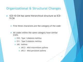 Organizational & Structural Changes
 ICD-10-CM has same hierarchical structure as ICD-
9-CM
 First three characters are the category of the code
 All codes within the same category have similar
traits
 E10 – Type 1 diabetes mellitus
 E11 – Type 2 diabetes mellitus
 J45 – Asthma
 J45.2 – Mild intermittent asthma
 J45.3 – Mild persistent asthma
43
 