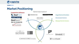 Market Positioning
 