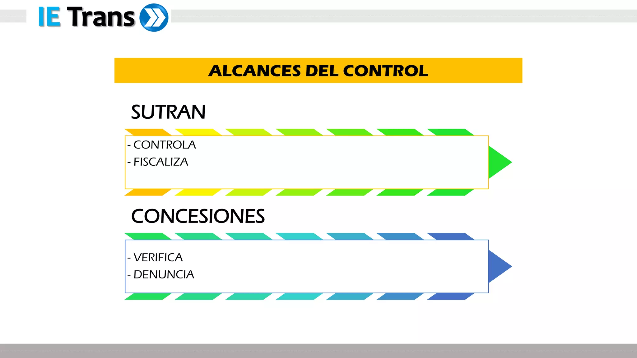 Capacitación Pesos y Medidas Vehiculares