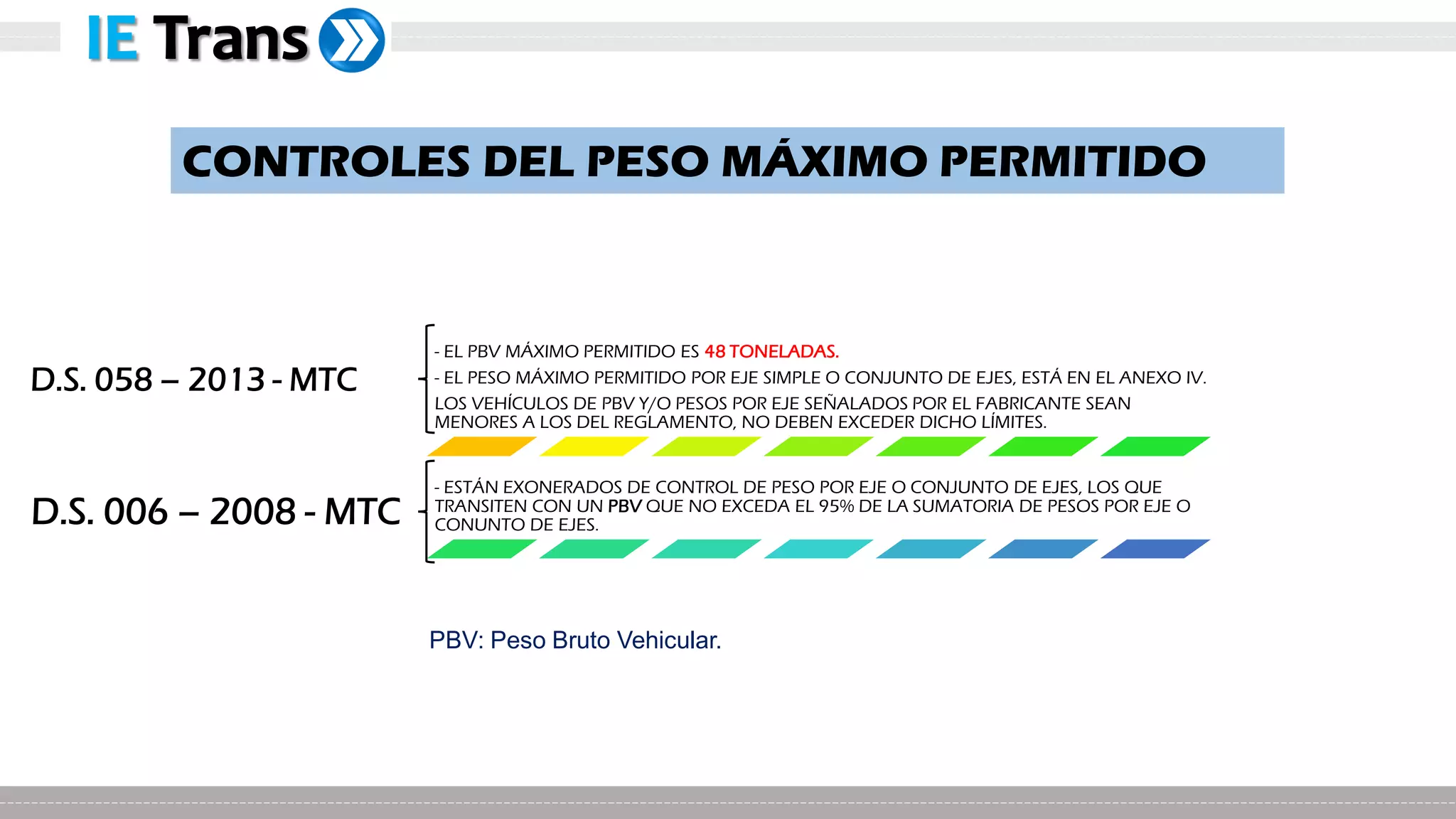 Capacitación Pesos y Medidas Vehiculares
