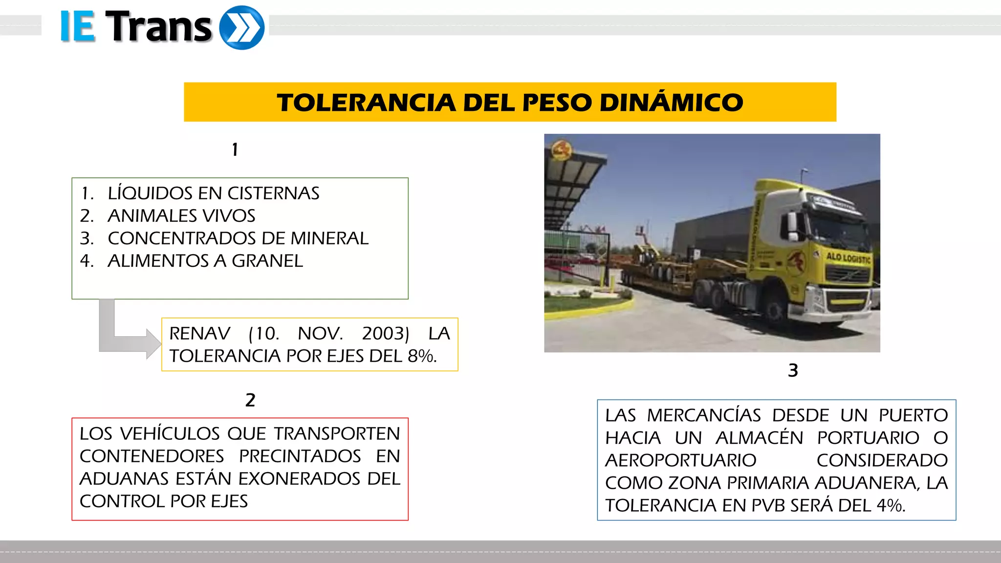 Capacitación Pesos y Medidas Vehiculares
