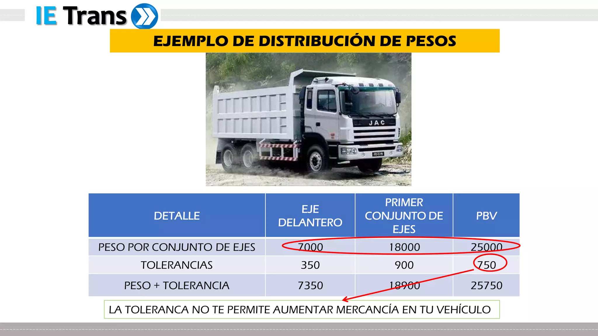 Capacitación Pesos y Medidas Vehiculares