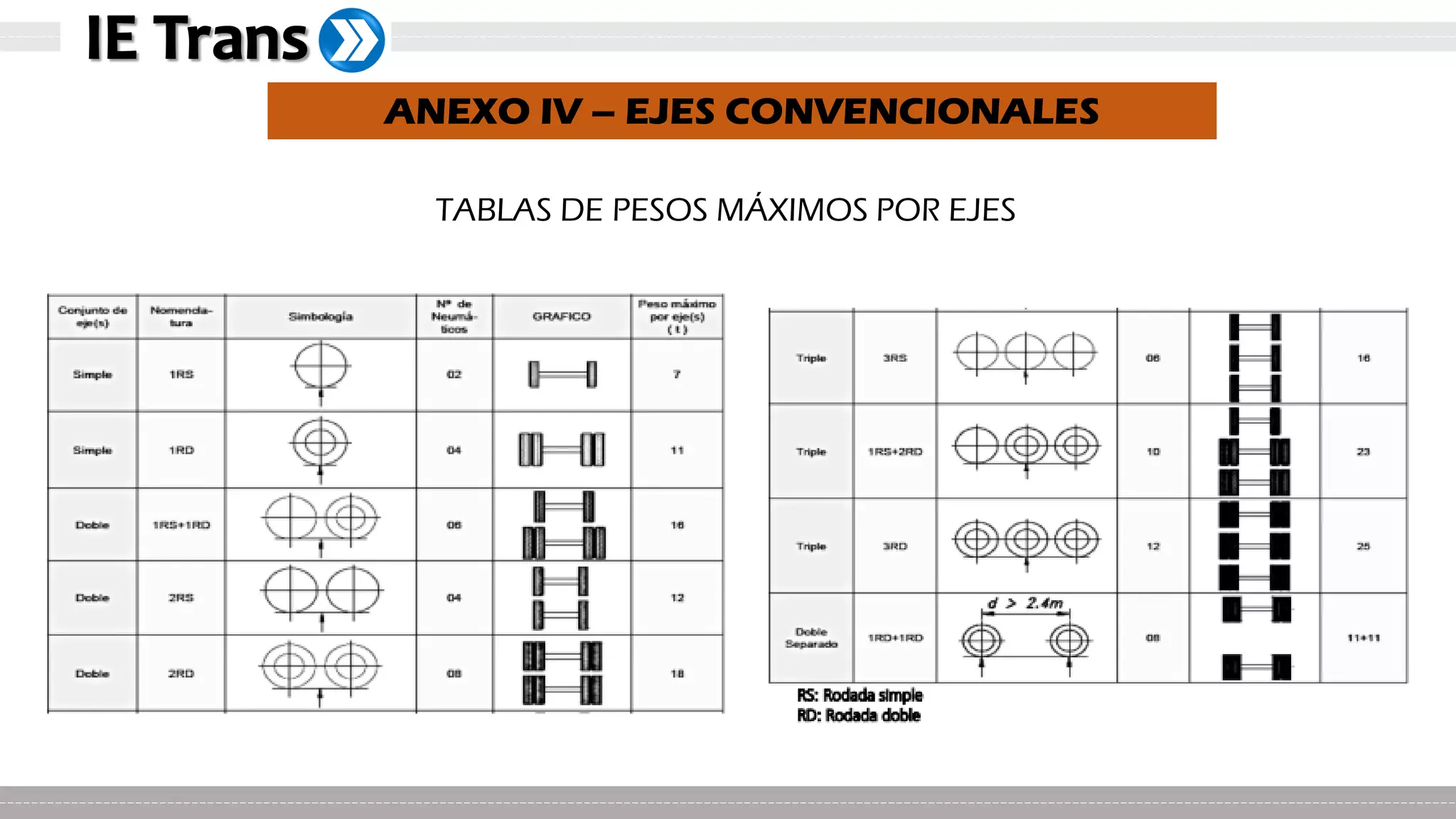 Capacitación Pesos y Medidas Vehiculares