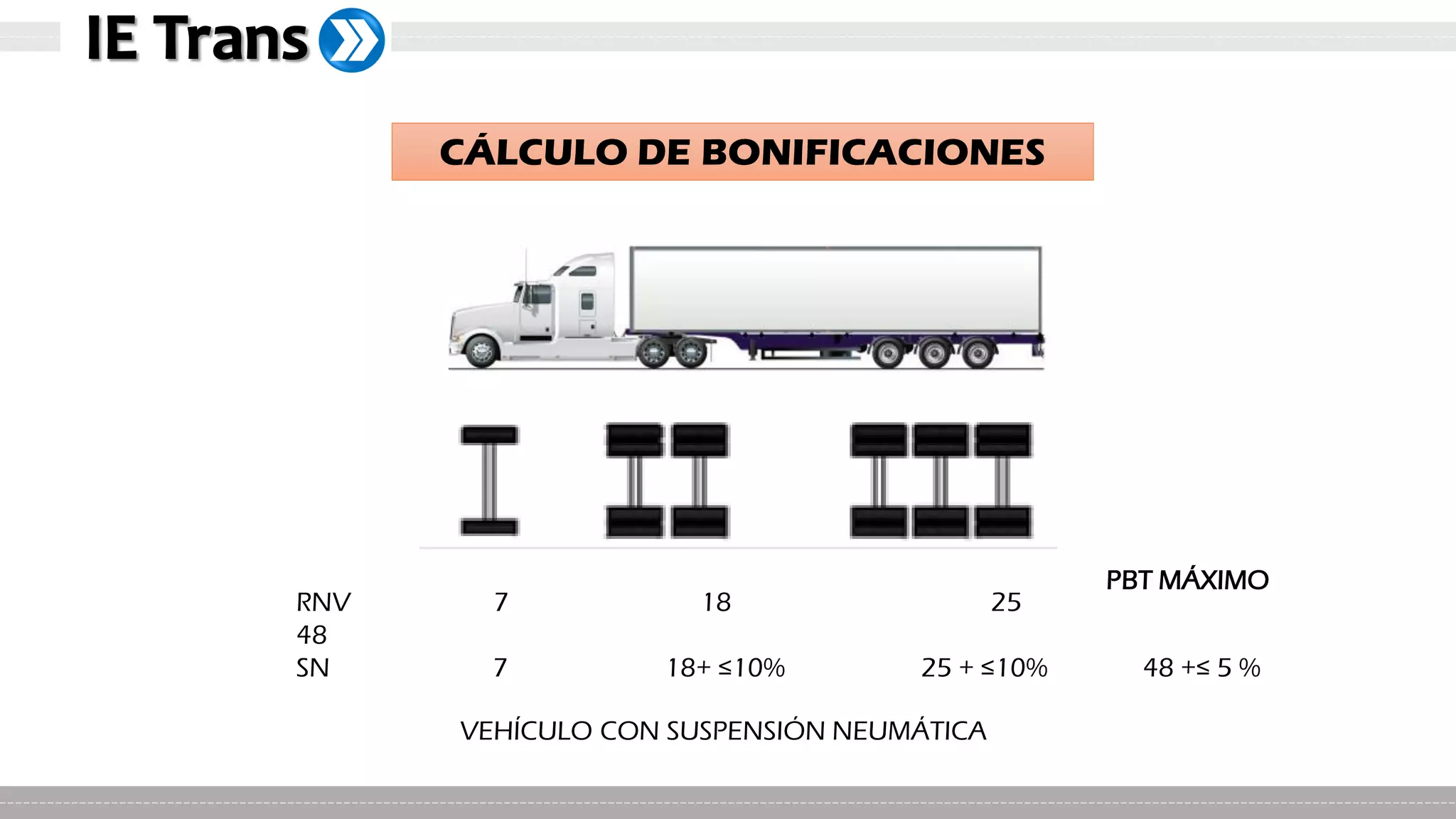 Capacitación Pesos y Medidas Vehiculares