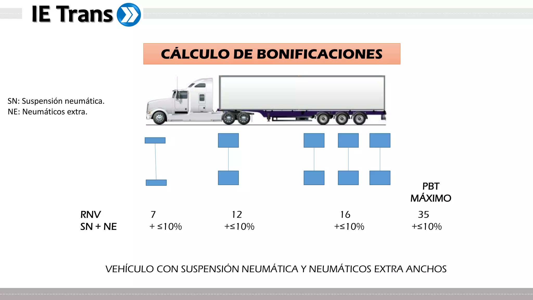 Capacitación Pesos y Medidas Vehiculares