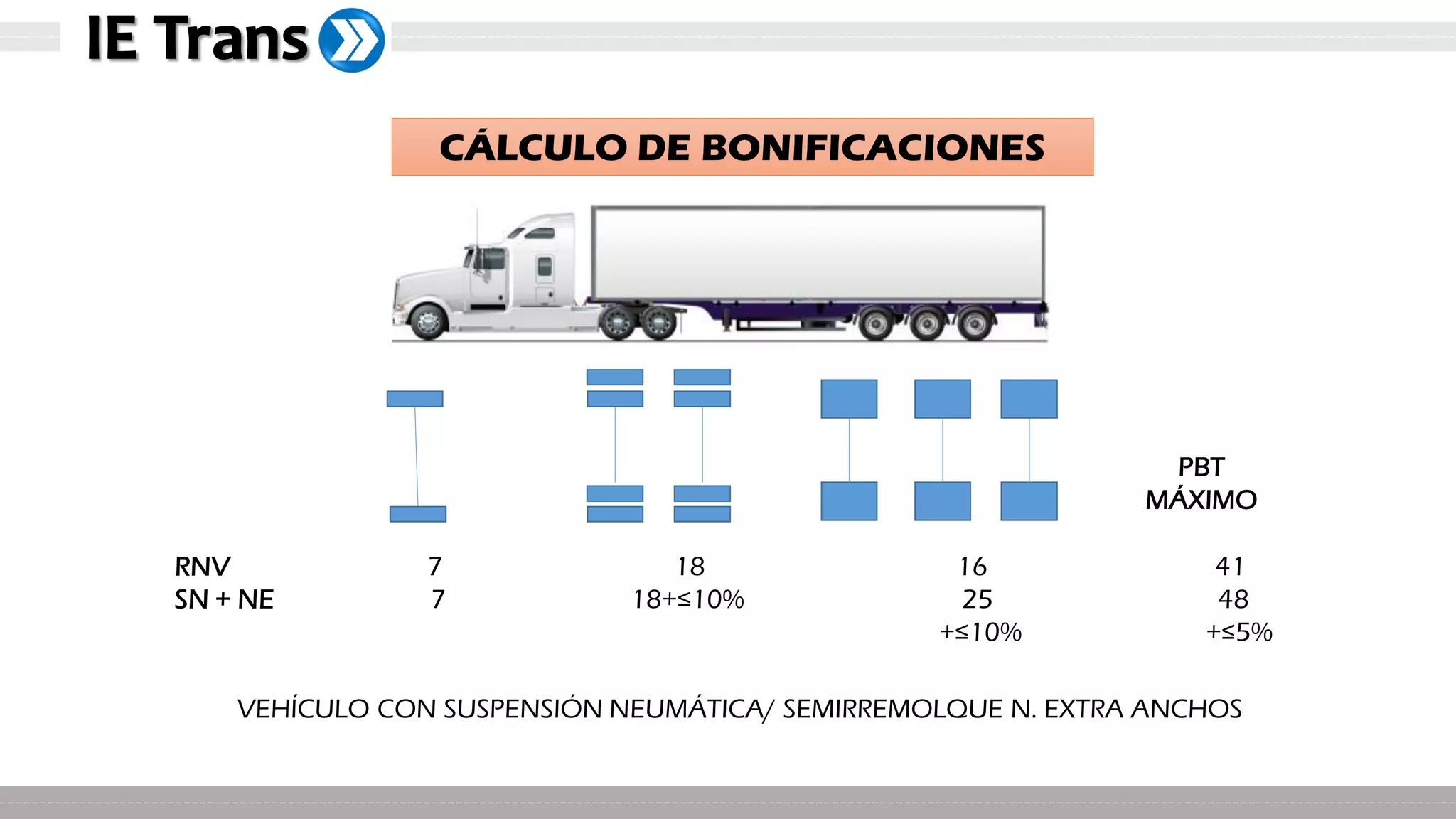 Capacitación Pesos y Medidas Vehiculares