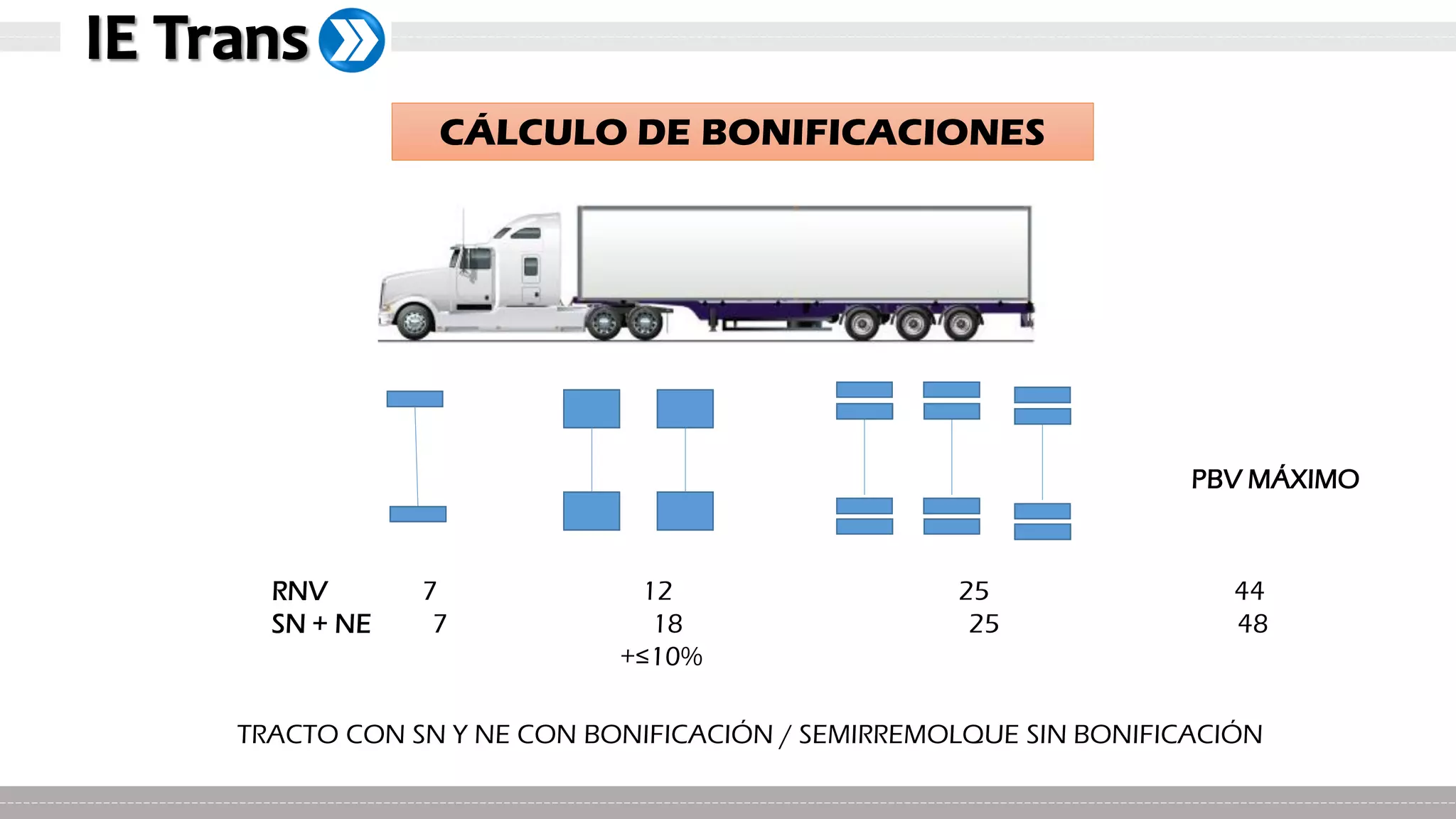 Capacitación Pesos y Medidas Vehiculares
