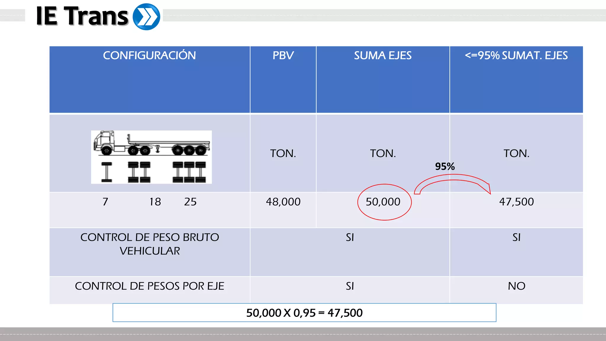 Capacitación Pesos y Medidas Vehiculares