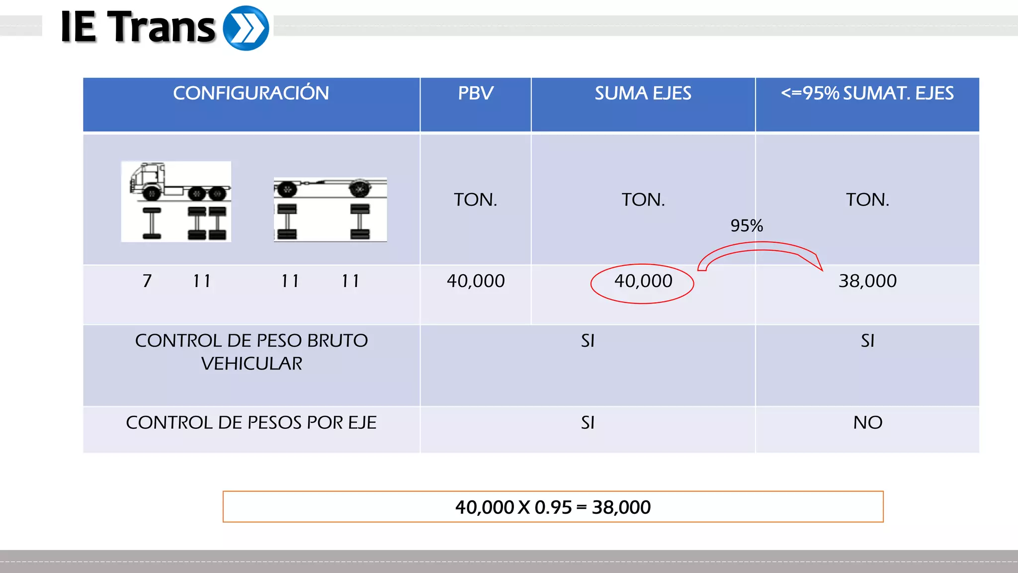 Capacitación Pesos y Medidas Vehiculares