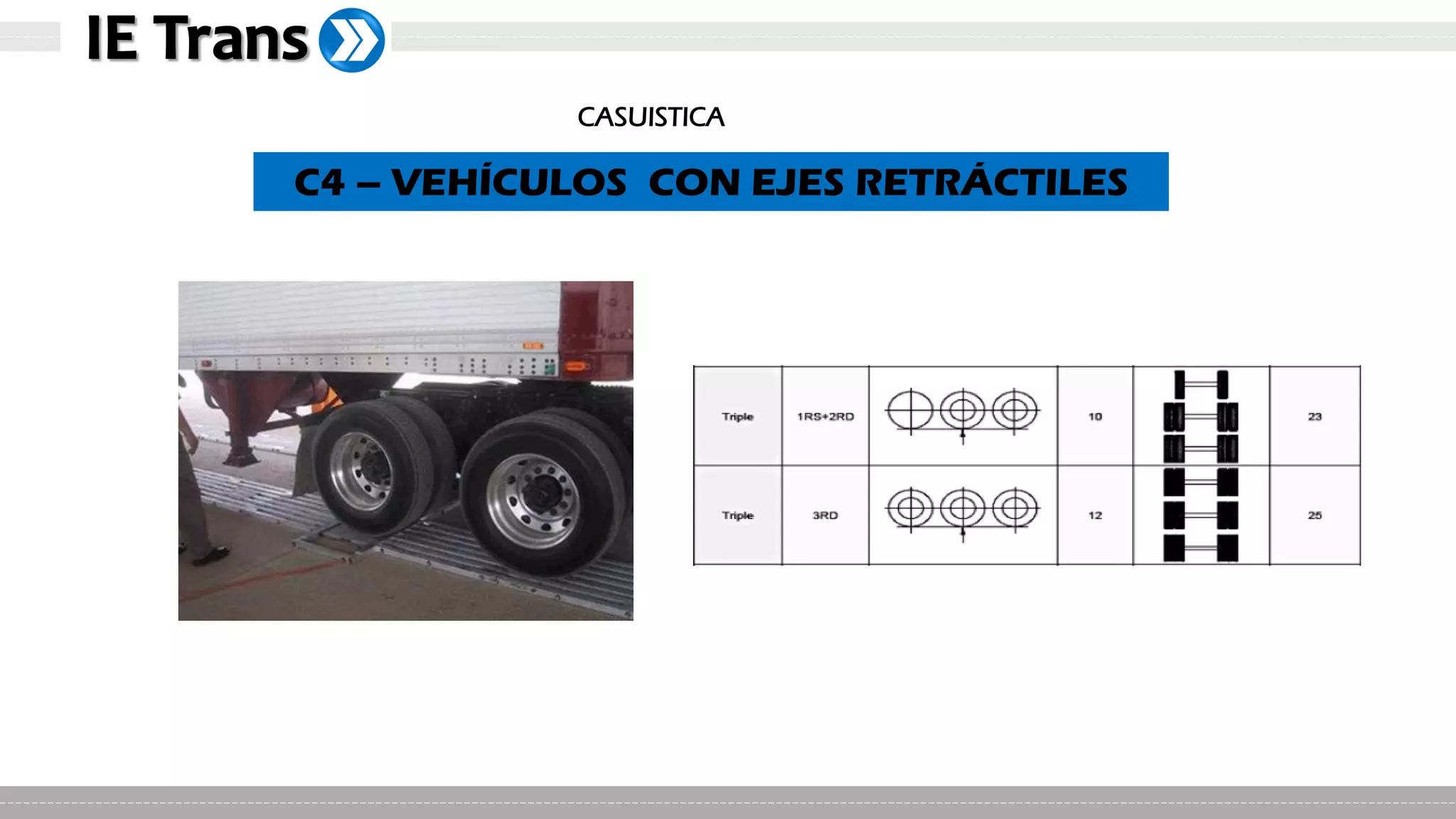 Capacitación Pesos y Medidas Vehiculares