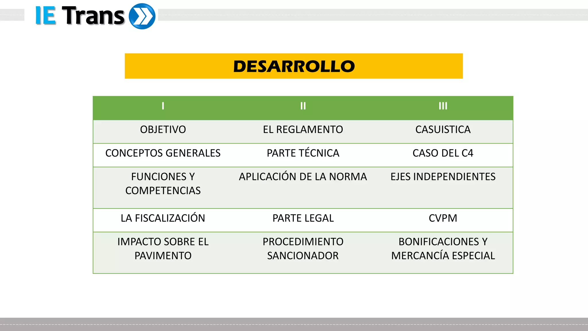 Capacitación Pesos y Medidas Vehiculares