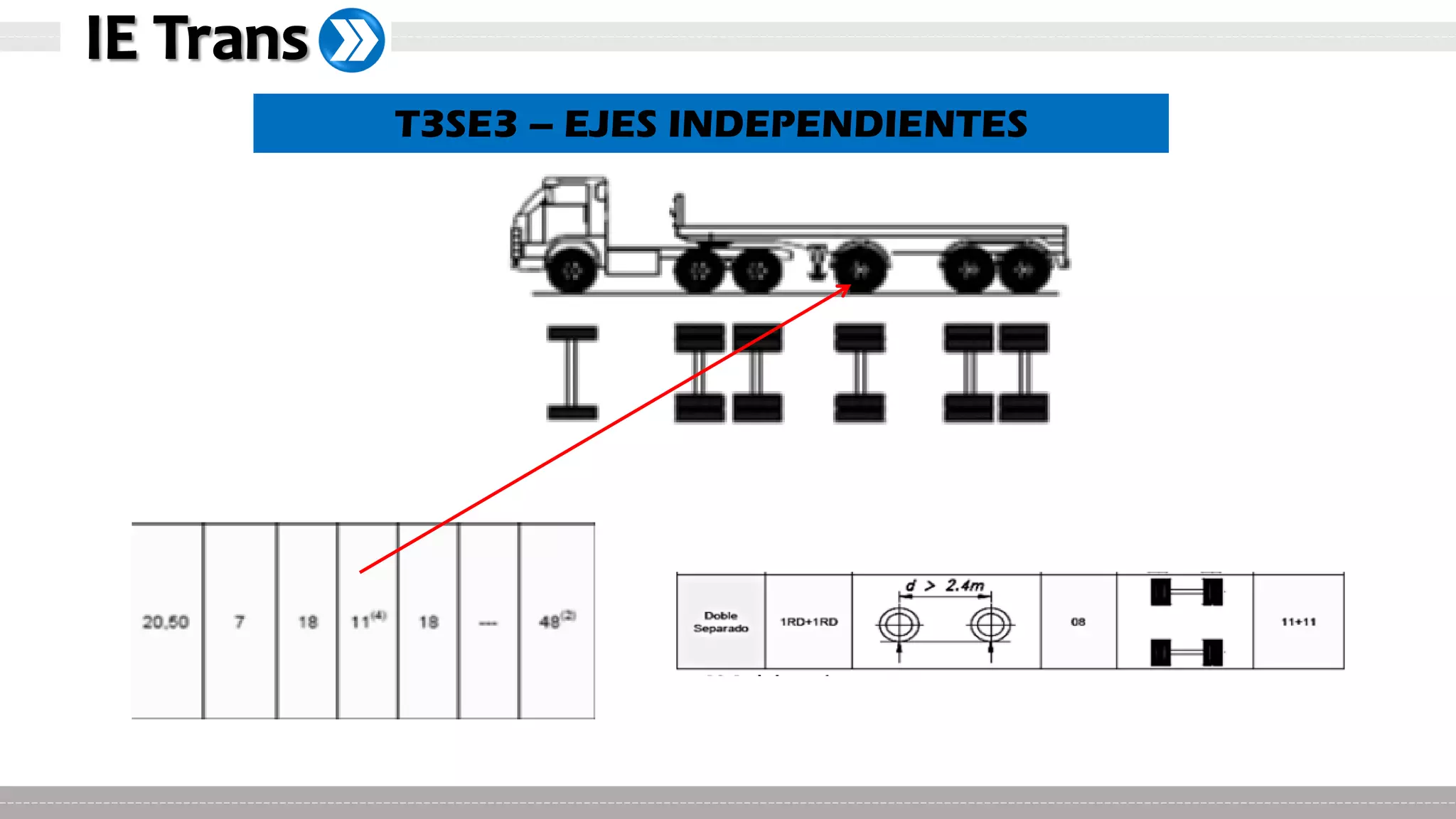 Capacitación Pesos y Medidas Vehiculares