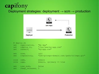Deployment strategies: deployment → scm → production 
# deploy.rb 
set :application, "My App" 
set :deploy_to, "/var/www/my-app.com" 
set :domain, "my-app.com" 
set :scm, :git 
set :repository, "ssh-gitrepo-domain.com:/path/to/repo.git" 
role :web, domain 
role :app, domain, :primary => true 
set :use_sudo, false 
set :keep_releases, 3 
 