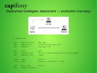 Deployment strategies: deployment → production (via copy) 
# deploy.rb 
set :application, "My App" 
set :deploy_to, "/var/www/my-app.com" 
set :domain, "my-app.com" 
set :scm, :git 
set :repository, "file:///Users/deployer/sites/my-app" 
set :deploy_via, :copy 
role :web, domain 
role :app, domain, :primary => true 
set :use_sudo, false 
set :keep_releases, 3 
 