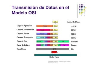 Transmisión de Datos en el 
Modelo OSI 
Facultad de Tecnología – Carrera de Ing. de Sistemas 
http://www.usfx.edu.bo 
 