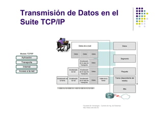 Transmisión de Datos en el 
Suite TCP/IP 
Facultad de Tecnología – Carrera de Ing. de Sistemas 
http://www.usfx.edu.bo 
 