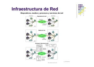 Facultad de Tecnología – Carrera de Ing. de Sistemas
http://www.usfx.edu.bo
Infraestructura de Red
 