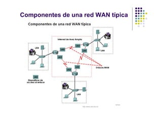 Facultad de Tecnología – Carrera de Ing. de Sistemas
http://www.usfx.edu.bo
Componentes de una red WAN típica
 