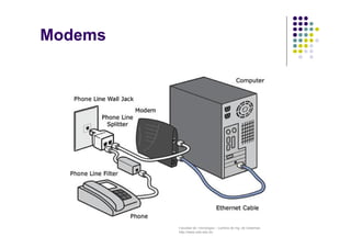 Facultad de Tecnología – Carrera de Ing. de Sistemas
http://www.usfx.edu.bo
Modems
 