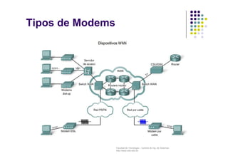 Facultad de Tecnología – Carrera de Ing. de Sistemas
http://www.usfx.edu.bo
Tipos de Modems
 